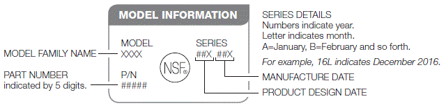 Series Label Explained