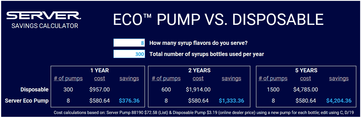 Calulate your savings by switching to reusable bottle pumps