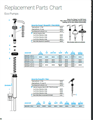 Replacement Parts Chart | Eco Pumps